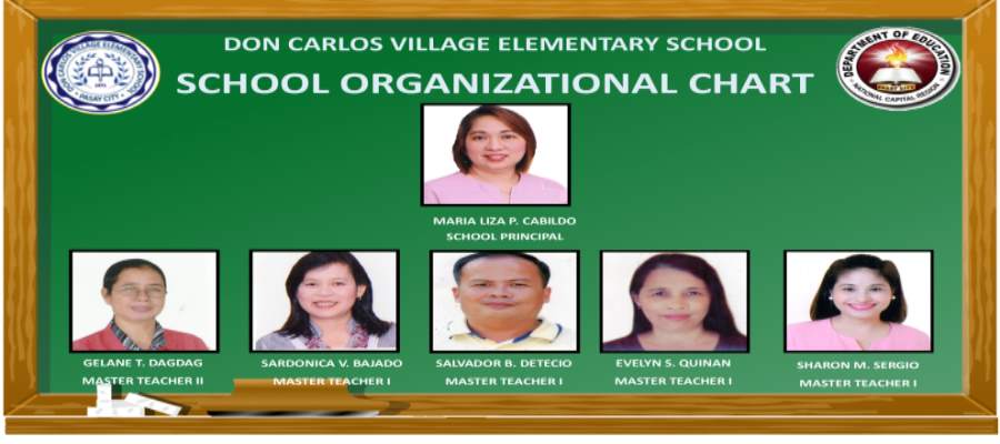 SCHOOL ORG.